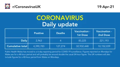 Holiday - Wczorajszcze covid update z UK na obrazku - 4 zgony.

Tymczasem w Polsce ...