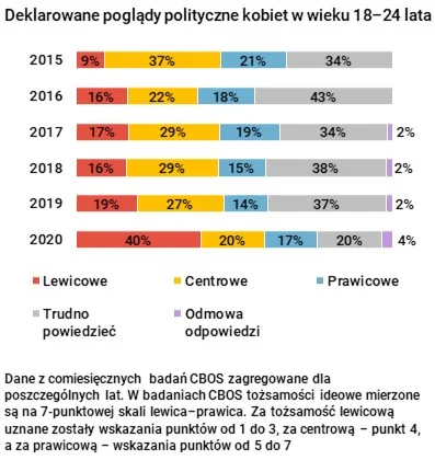 ExitMan - @KontrproduktywnyAnalityk: No tak średnio bym powiedział, Netlix zrobił swo...