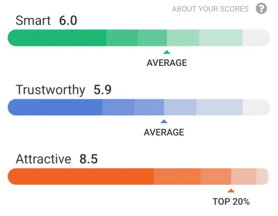 D.....r - Szanse na związek z tym: 0% xDDDDDDDD


#photofeeler #tinder