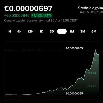 xortis - Trustwallet #!$%@? balety, na delcie widać że są drobne turbulencje ale leci...