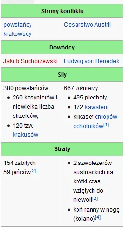 apaczessi - @Kaminohikari: aż się przypomina legendarna bitwa w ramach powstania krak...