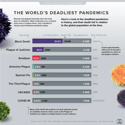 Adam_Prosty - @esemael: mamy do czynienia z NAJBEZPIECZNIEJSZĄ ! pandemią w historii ...