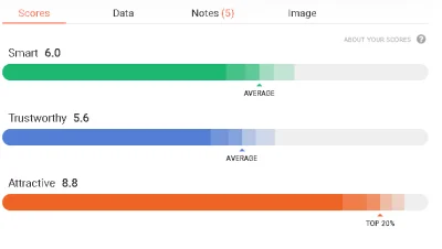 Average_guy - @DunningKruger: widzę też zaniżają statystyki smart XD