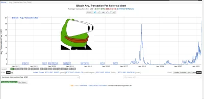 t.....n - KEK XDDDD https://bitinfocharts.com/comparison/bitcoin-transactionfees.html...