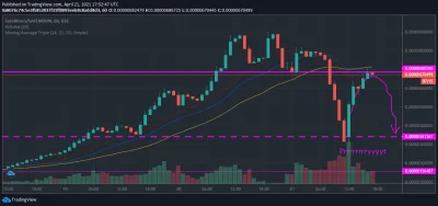 Syntax - #safemoon No chyba że dziś wchodzi na Binance xD