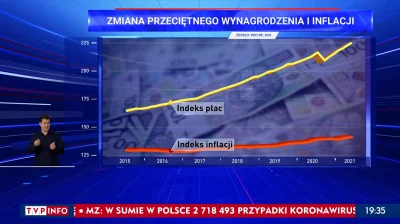 Imperator_Wladek - Piękny wykres. Jednostki takie znane