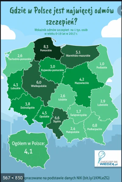 dziczyznaa - @Grewest: tu jeszcze procentowo. Tu przeczy teorii o korelacji odmów szc...