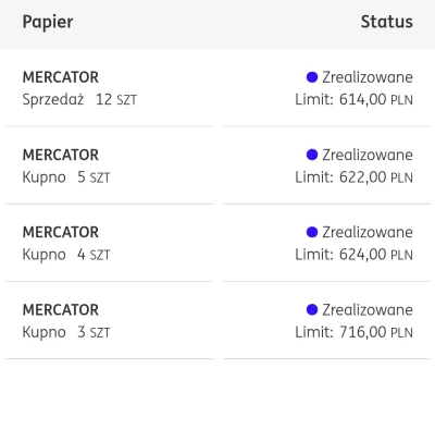 s-o-s - Ehh wspomnienia.. nie dało się chyba kupić za więcej, ale certyfikat się nale...