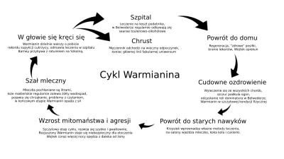 Querly96 - Coś pominąłem ? Wchodzimy w etap agresji i mitomaństwa, akcja powinna przy...