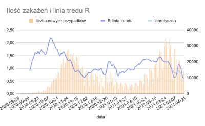 wedrowycz - tylko dodam