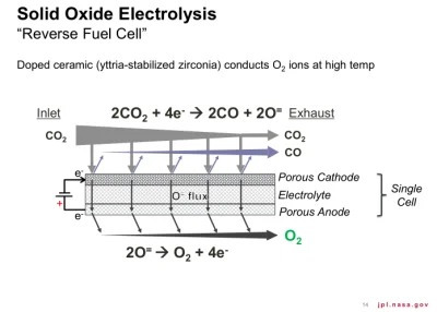 Gorion103 - @ulises: CO2 jest inputem, CO+CO2 oraz O2 to są outputy
