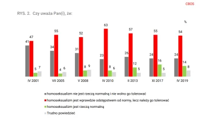 R187 - Jak wylosujecie sobie 4 Polaków to statystycznie 1 z nich będzie uważał, że ho...