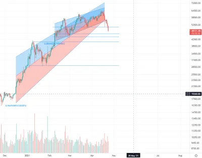 DexterFromLab - #bitcoin To jest ten moment w którym możecie ocierać pot z czoła. Uwa...