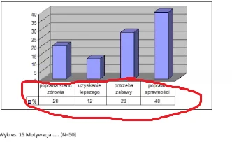 absoladoo - Jak zrobić w #excel taki wykres? To znaczy kolumnowy wiem jak zrobić ( ͡°...