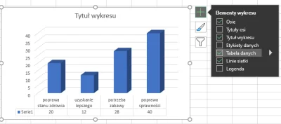 Pan_Cerny - @absoladoo: Proszę.
I błagam, nie używaj wykresu 3D. Zauważ, że osie nie...