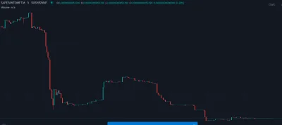 bitcoholic - kurła wczoraj kupiłem sobie tego #safefantom #safemoon #shitcoin