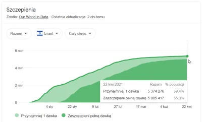 zalozycbukmacherkew_afryce - Czy są jakieś opracowania, artykuły na temat tego, że cz...