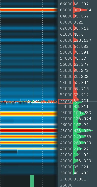 Julass - 45, 43, 42k$ w ten weekend ( ͡° ʖ̯ ͡°)
#kryptowaluty