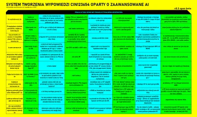 Exenex - CIN123654 GENERATOR zyskał teraz nową nakładkę stylizowaną na planszę z wyma...