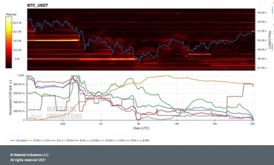 Julass - #bitcoin #kryptowaluty