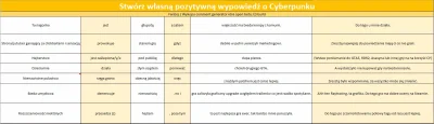 ArcturusBetelgeza - Dla równowagi wersja fanbojowa ( ͡° ͜ʖ ͡°)

SPOILER

#cyberpu...