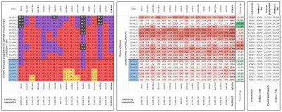 taior3 - Sytuacja w Polsce w sprawie lockdownu podzielona na województwa z podziałem ...