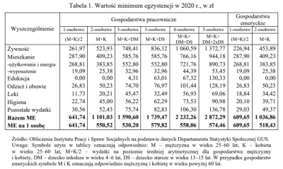 H4ndS0l0 - @smacznyy: 

 8 tys to ponadprzecietne wynagrodzenie w Polsce


Miesię...