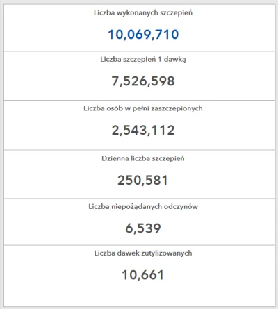 aei9077 - Granica 10 mln dawek szczepionki właśnie została przekroczona w naszym kraj...