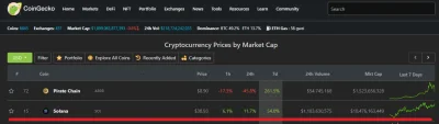 WakeupPoland - Daily remainder kto jest(i będzie najprawdopodobniej jeszcze większym)...