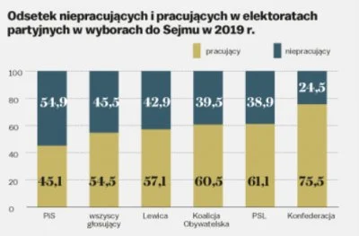 Zendemion - Lewica: nie da się żyć godnie bez trzech etatów!
Też lewica: