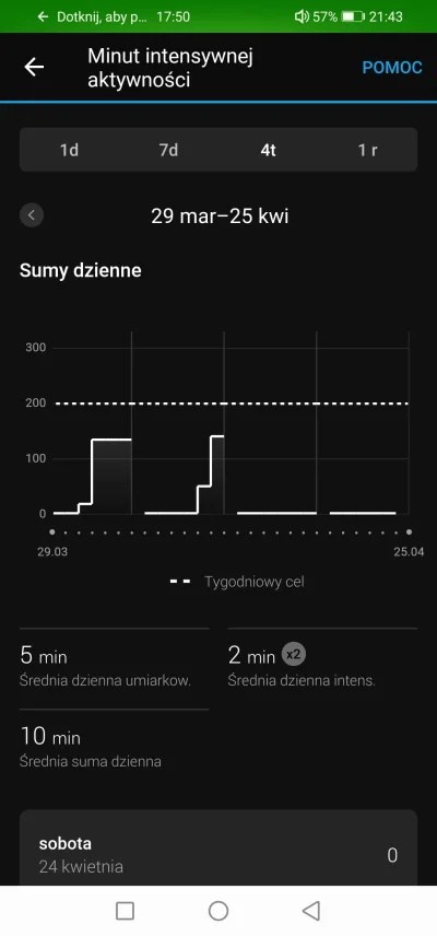 melczyk - Tak to wygląda, a aktywności miałam