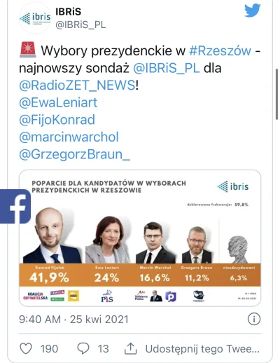 P.....y - No i co? Rzeszow to nie myślenie Podkarpacia. PiS dostanie po tylu jak się ...