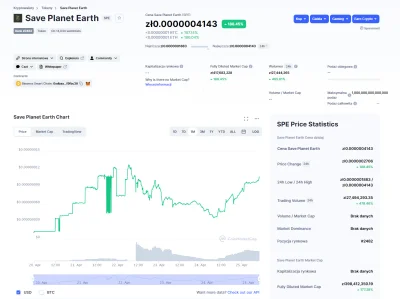 FxJerzy - Save Planet Earth (SPE) nowym SafeMoon lub SafeJesus?

holders - 44,5k
t...