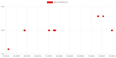 wkto - #listazakupow 2021

#biedronka
26-28.04:
→ #ananasswiezy KG / 3
26-30.04:...