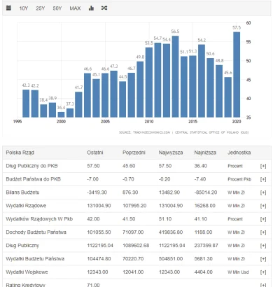 imateapot - @shazza: proszę bardzo, realny dług w stosunku do PKB