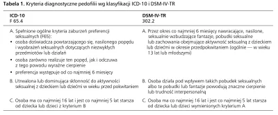 R187 - @szunis: Seks z 15 latkami to nie jest pedofilia. Seks z 14 latkami zresztą te...