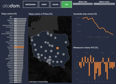 mickpl - Ale się sypnęło słynne ROI w całej Polsce. Rozumiem, że oficjalny plan jest ...