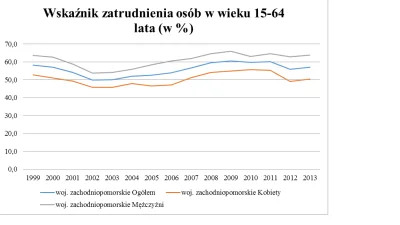 j.....e - @Project_Yi: a wiesz że w Polsce w ogóle pracuje średnio 56,5% obywateli w ...