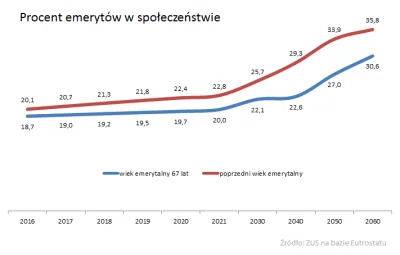 przekret512 - @croppz: niektórzy twierdza że to immanentna cena demokracji, prowadząc...