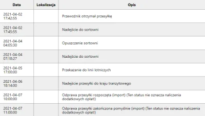 Ukiiii - Co się dzieje z paczką? Zaginęła czy jak? 20 dni już od odprawy celnej... Ku...