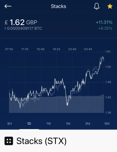 Sharp73 - #kryptowaluty Czy ktoś w to inwestował?