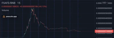 red7000 - @rickkk rzadko się zdarza, żeby te coiny odbiły po pierwszym locie