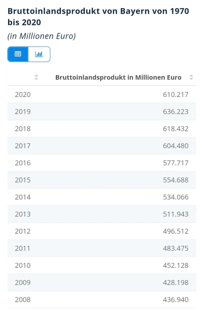 f.....k - > Po pierwsze to nie prawda, PKB Polski jest aktualnie wyższe

@Wiejski_i...