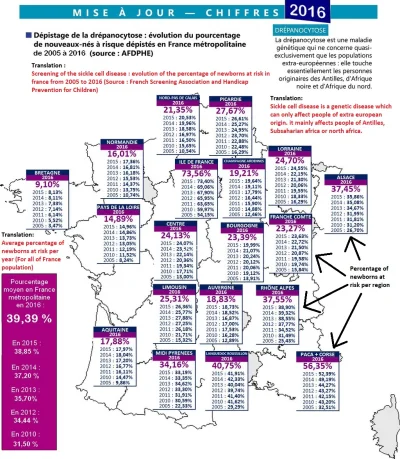k.....a - @ziarnodlakur: W 2016 roku już prawie 40% dzieci rodzących się we Francji m...