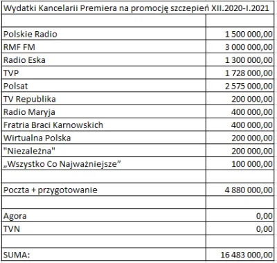 drsteve - @MaNiEk1: @Thor14: Pisowcy zabili Polskie Radio i jego udział w rynku, to t...