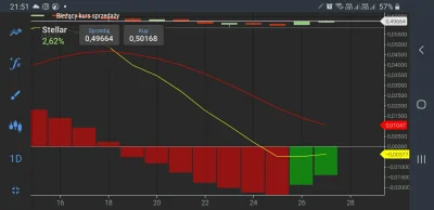 Szmerg - Jak interpretować to MACD? #gielda