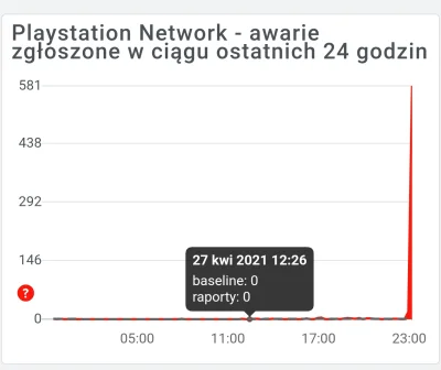 BlackFett - @Miglancu: jest awaria ewidentnie