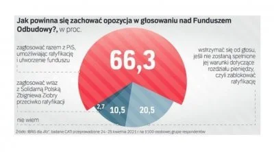 T.....r - Obecna narracja przeciwko Lewicy jest taka, że się sprzedała, że geniusz st...