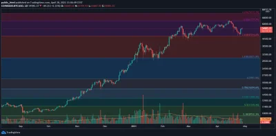 public_html - #bitcoin patrząc na fibo to następnym dużym targetem jest 74k @pawlo74 ...