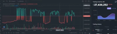 red7000 - Czy ktoś mógłby mi wytłumaczyć, skąd takie fale?

#safemoon #kryptowaluty